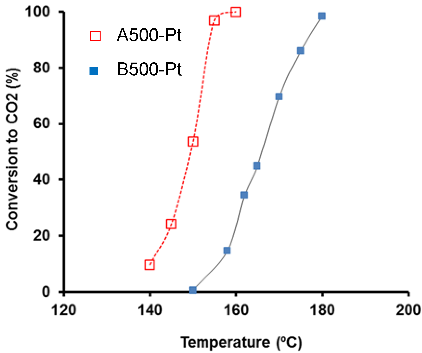 Catalysts 05 00774 g003