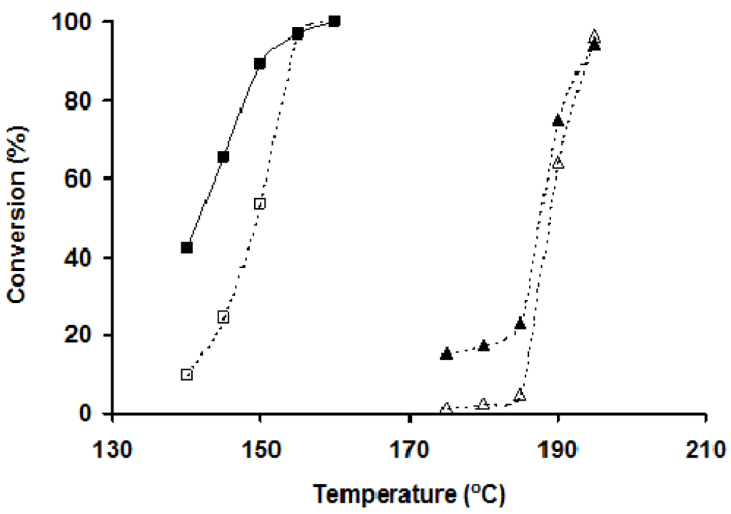 Catalysts 05 00774 g004 1024