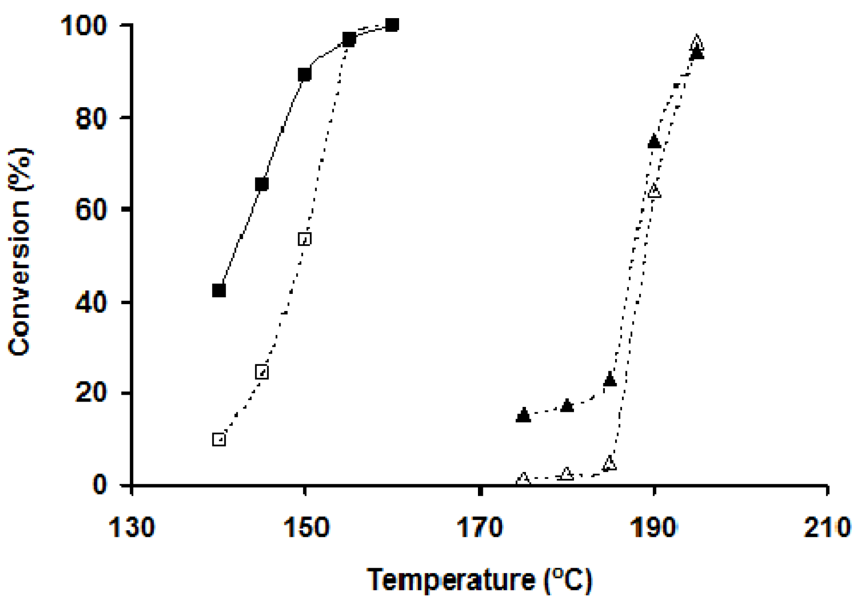 Catalysts 05 00774 g004