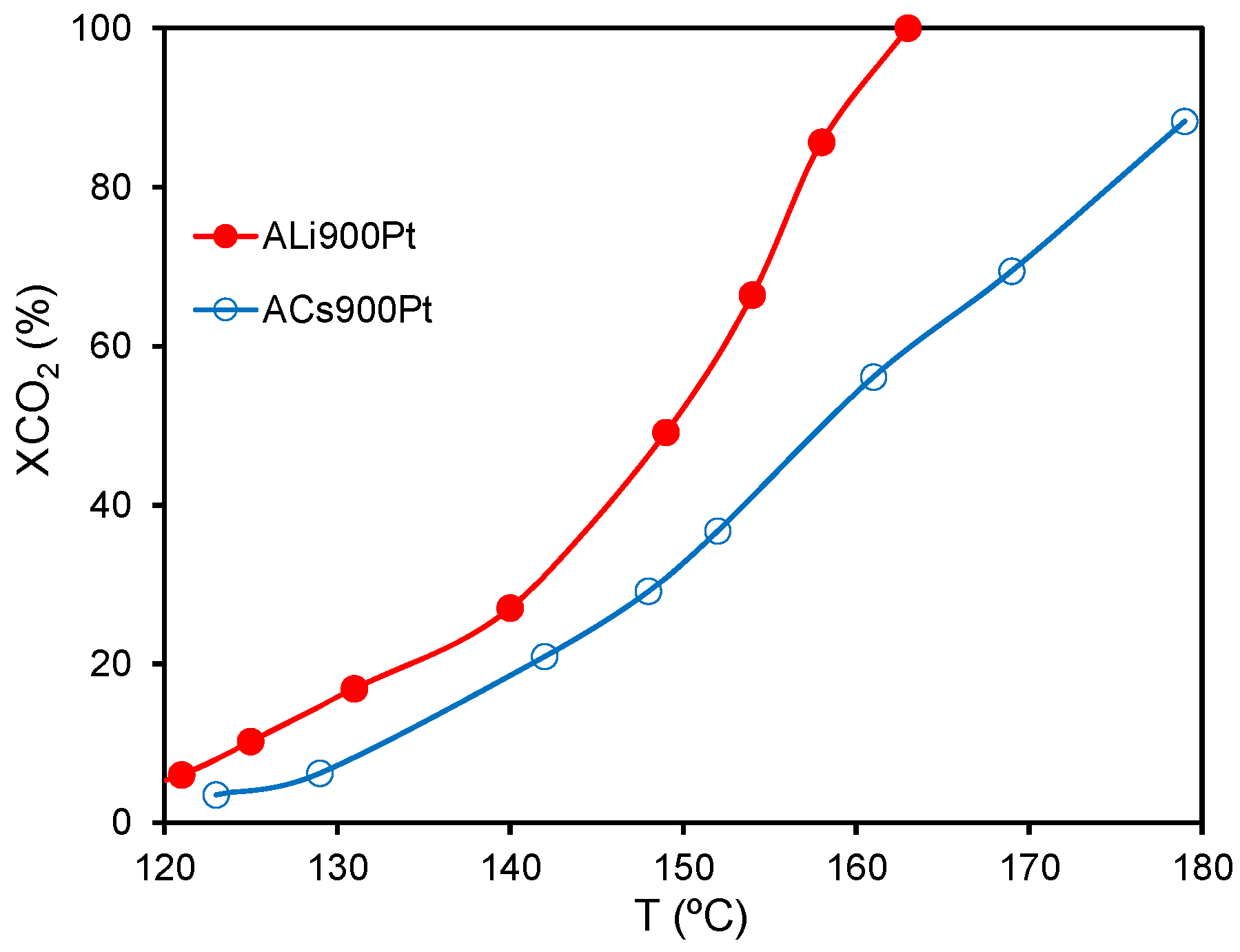 Catalysts 05 00774 g005