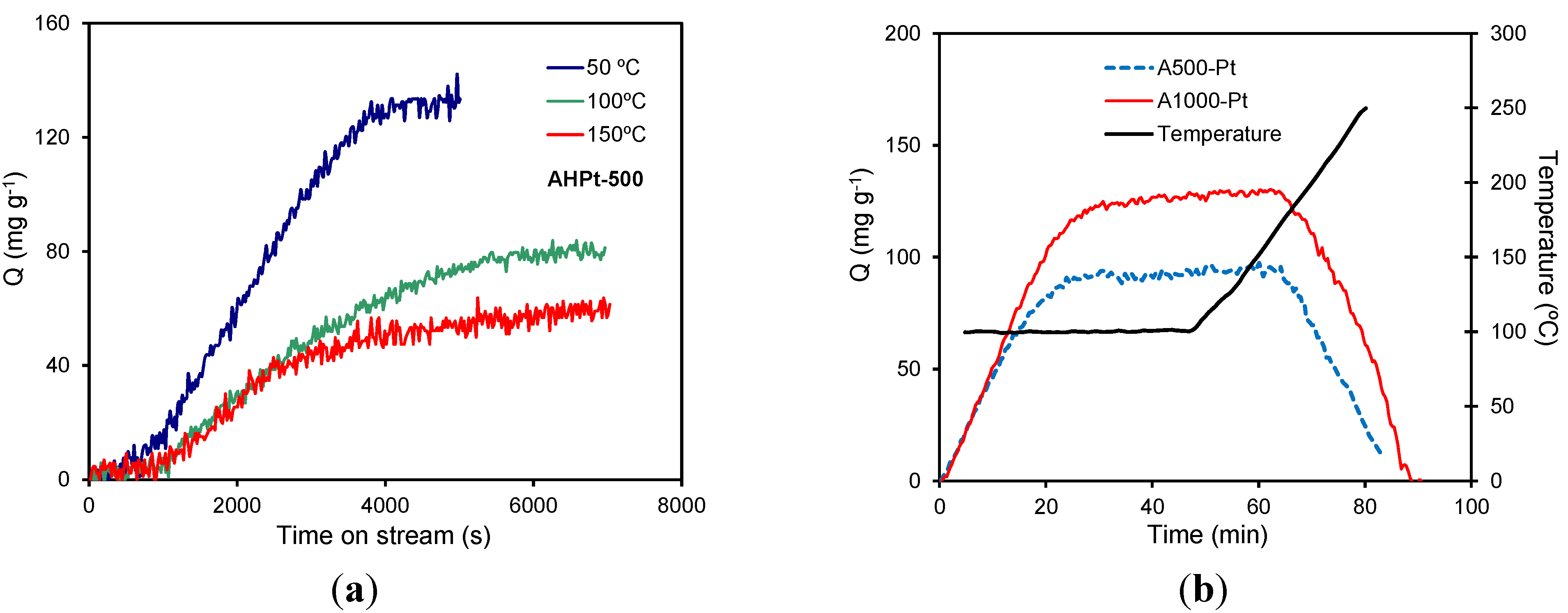 Catalysts 05 00774 g008