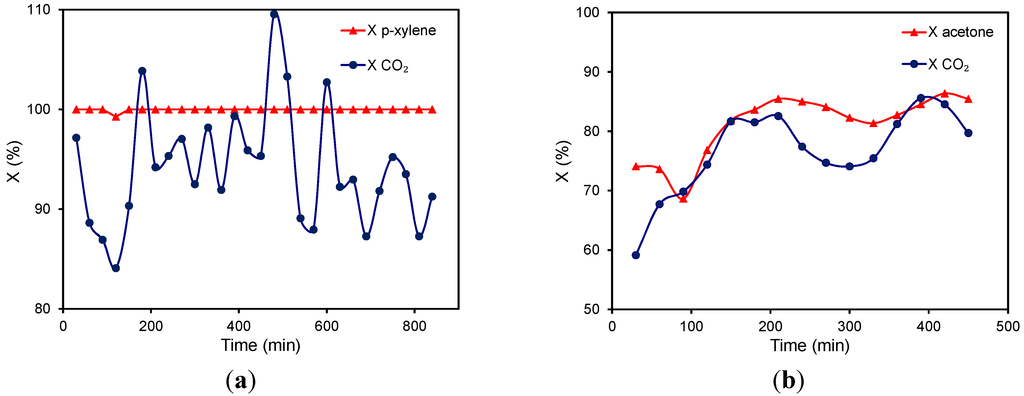Catalysts 05 00774 g009 1024