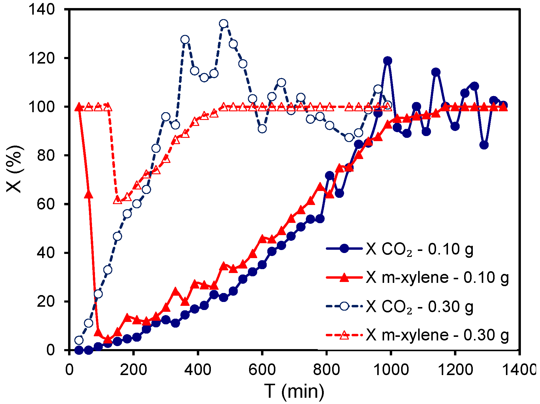 Catalysts 05 00774 g010
