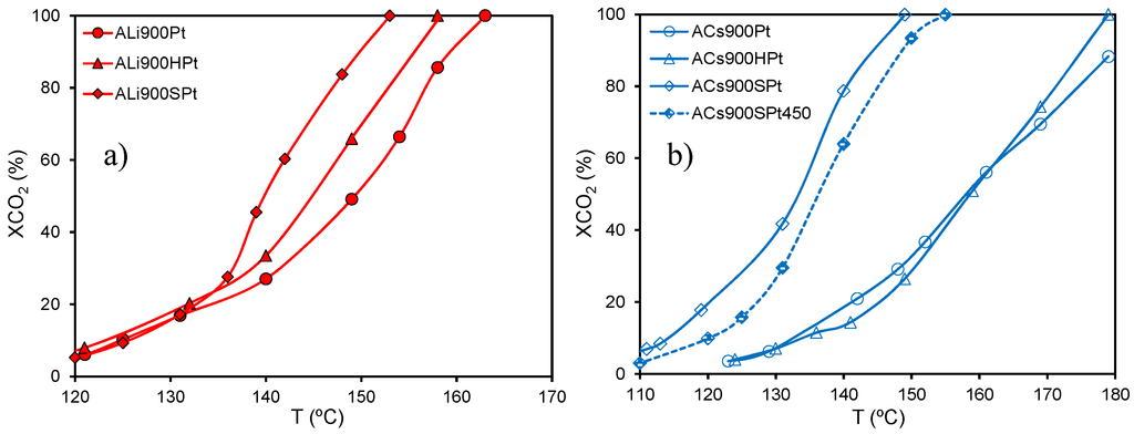 Catalysts 05 00774 g013 1024