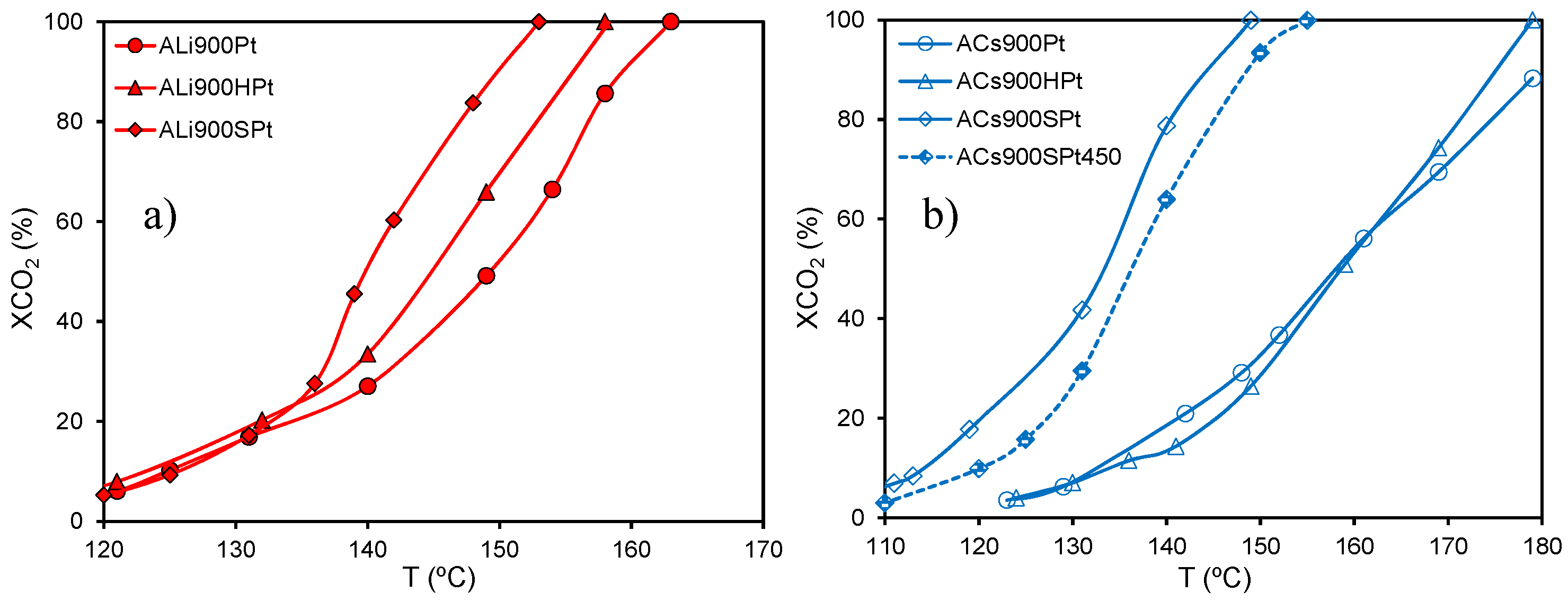 Catalysts 05 00774 g013