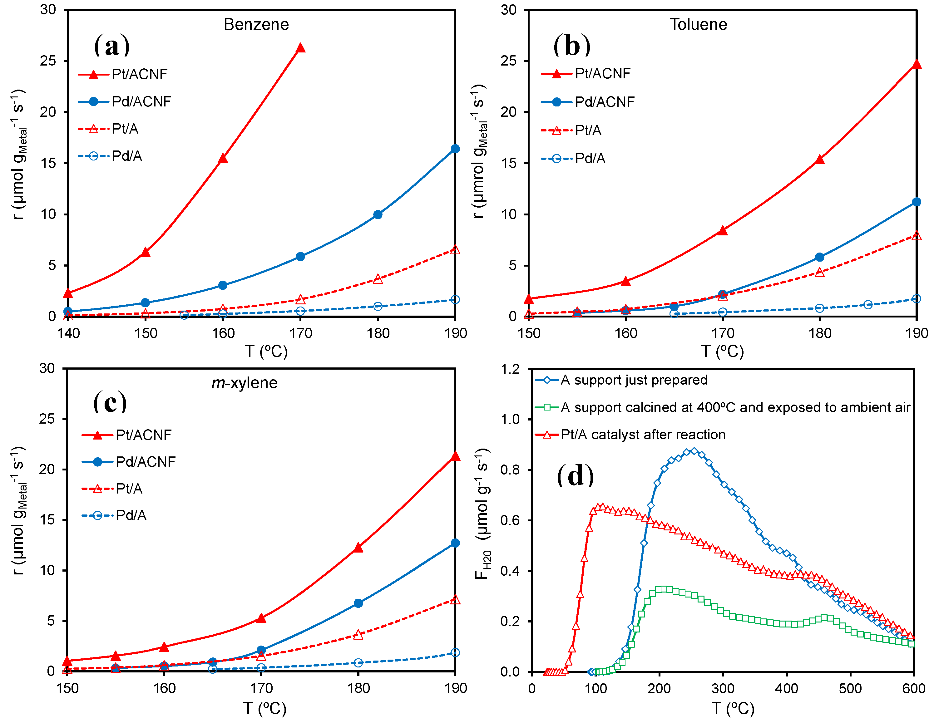Catalysts 05 00774 g015