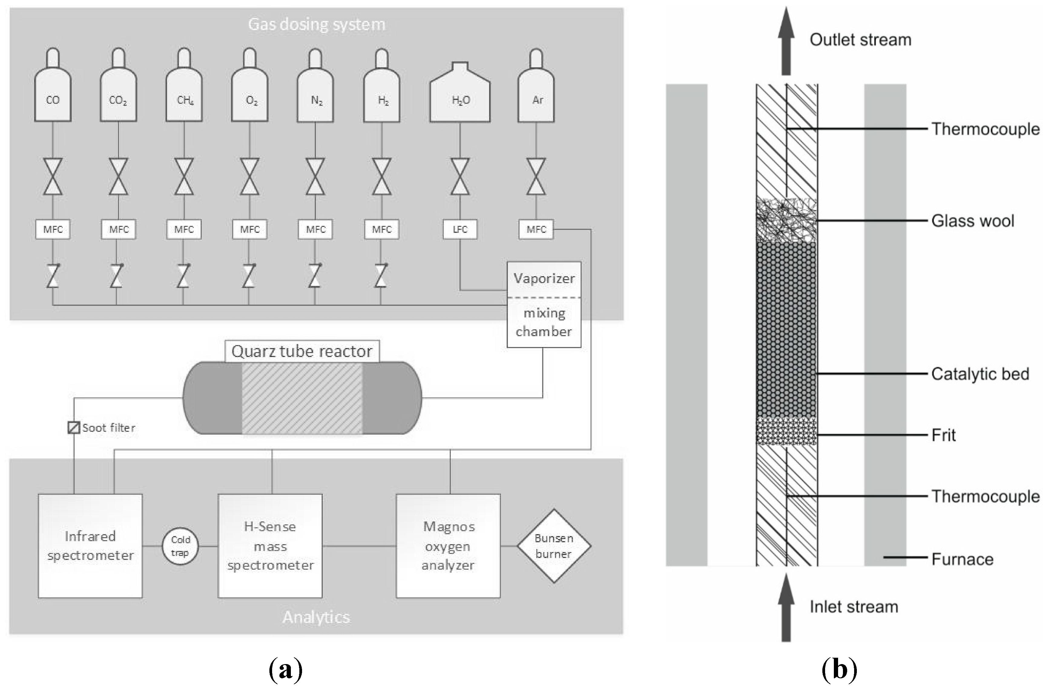 Catalysts 05 00871 g001