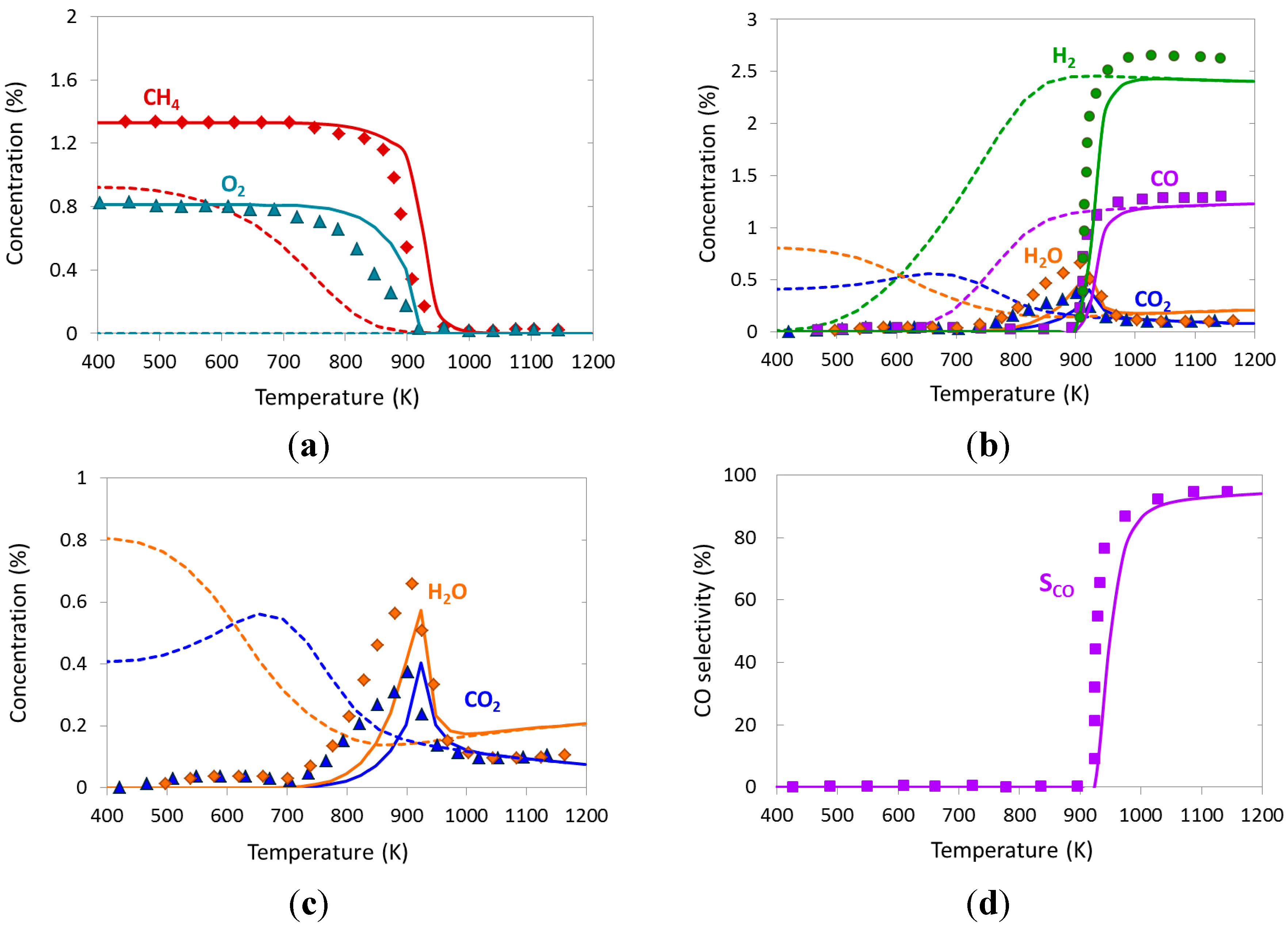 Catalysts 05 00871 g003