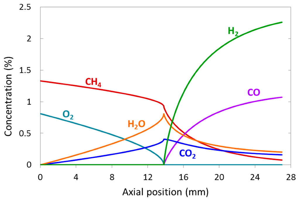 Catalysts 05 00871 g004 1024