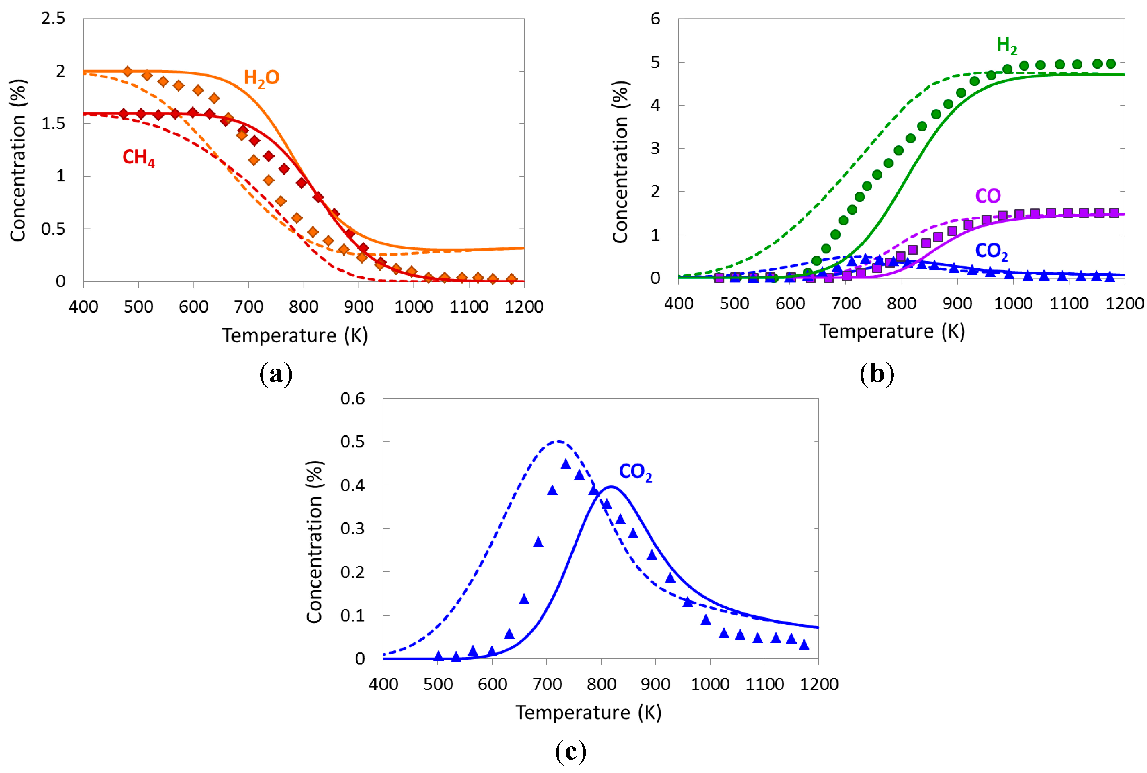 Catalysts 05 00871 g007