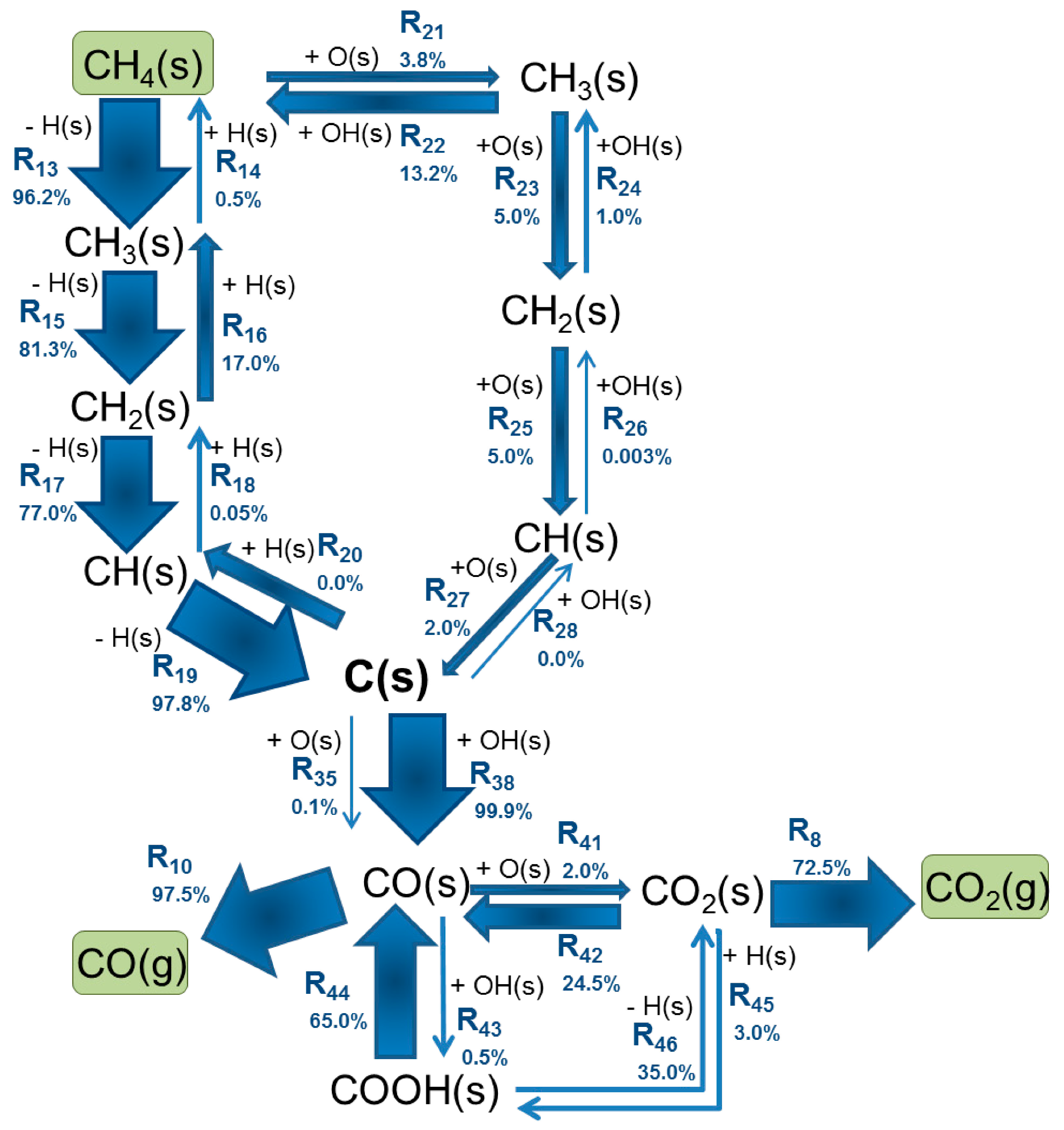 Catalysts 05 00871 g008