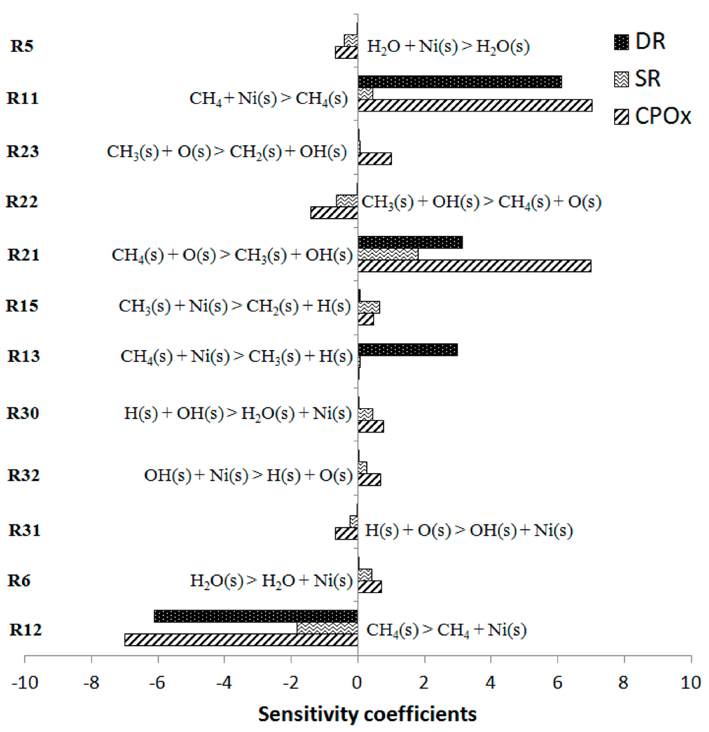 Catalysts 05 00871 g011 1024