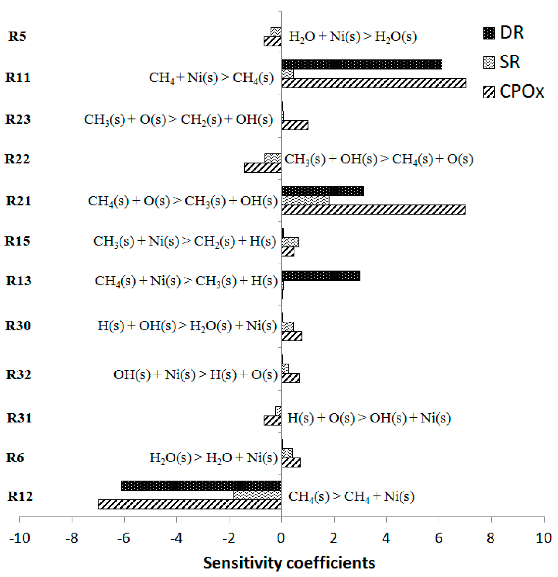 Catalysts 05 00871 g011