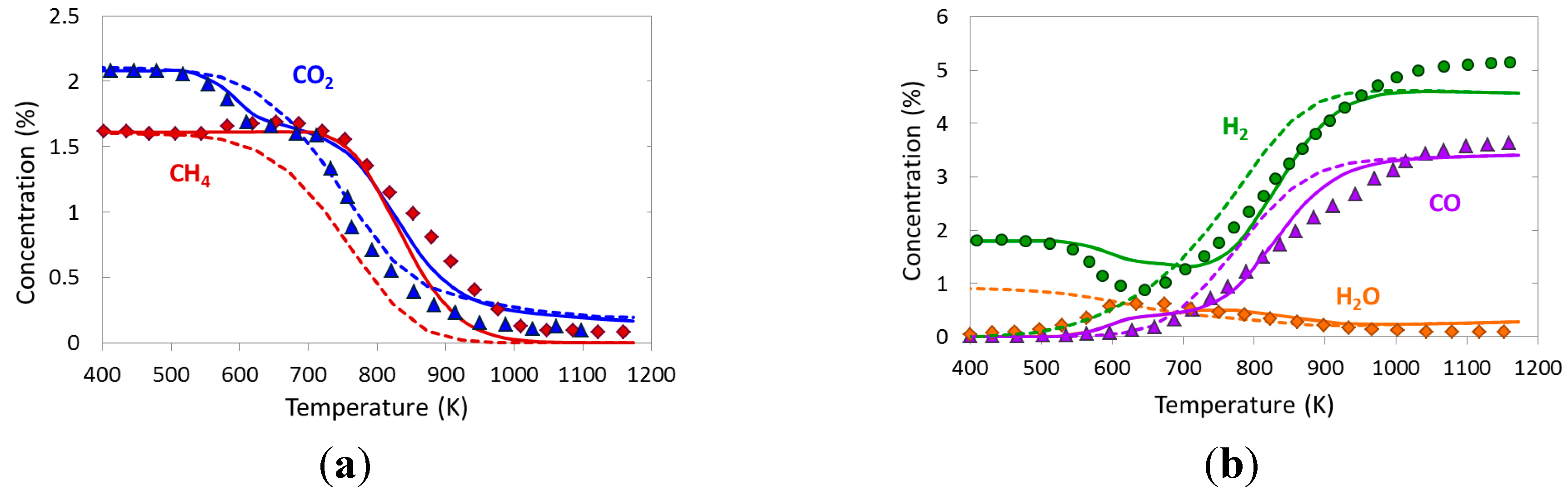 Catalysts 05 00871 g012
