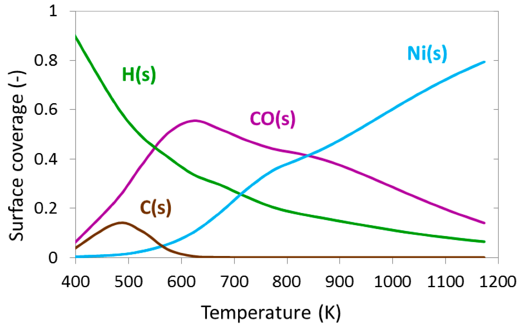 Catalysts 05 00871 g013