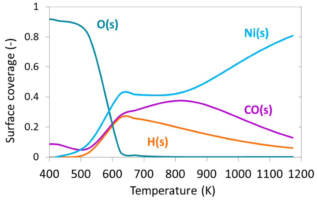 Catalysts 05 00871 g015 1024