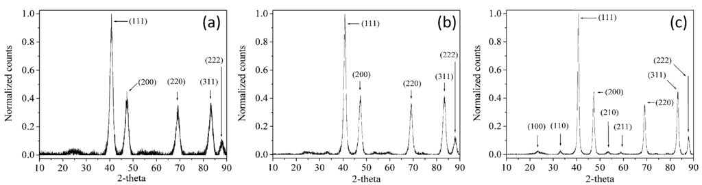 Catalysts 05 00926 g001 1024