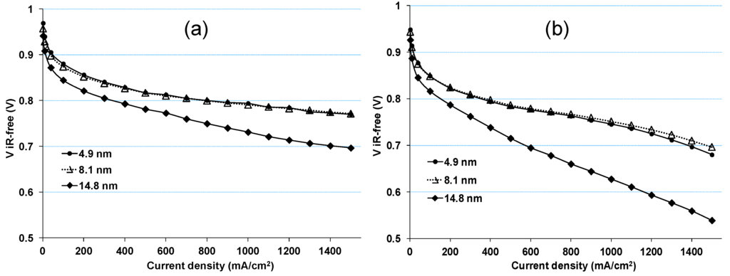 Catalysts 05 00926 g002 1024