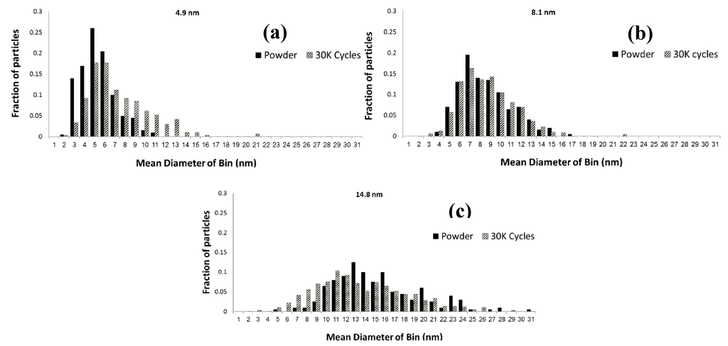 Catalysts 05 00926 g006 1024