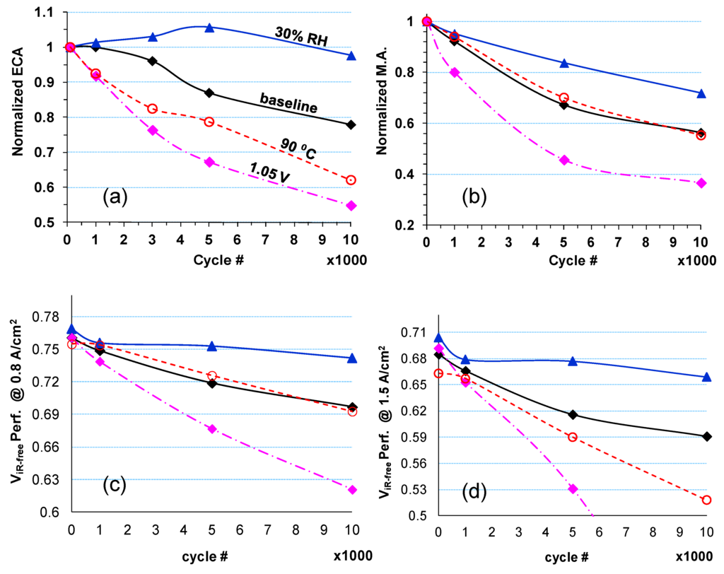 Catalysts 05 00926 g008 1024