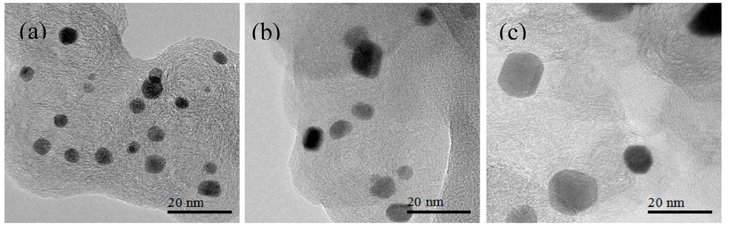Catalysts 05 00926 g011 1024