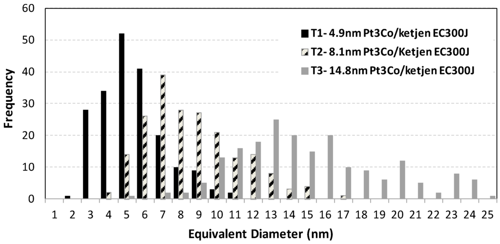 Catalysts 05 00926 g012 1024