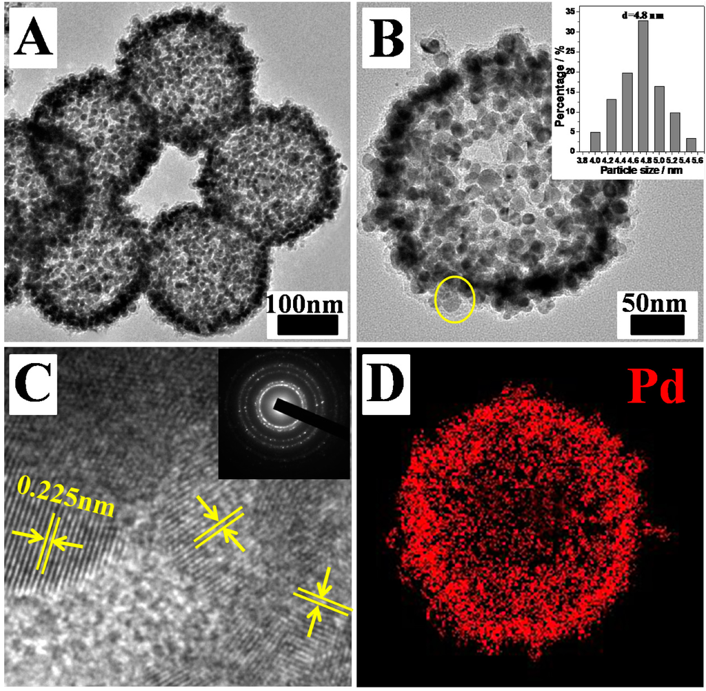Catalysts 05 00992 g004a 1024