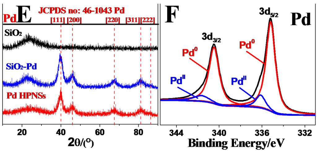 Catalysts 05 00992 g004b 1024