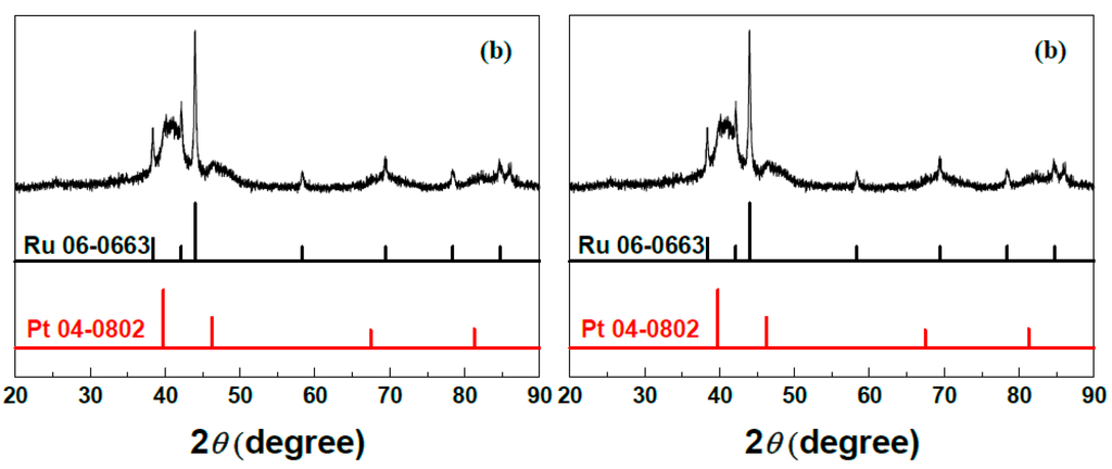Catalysts 05 01003 g001a 1024