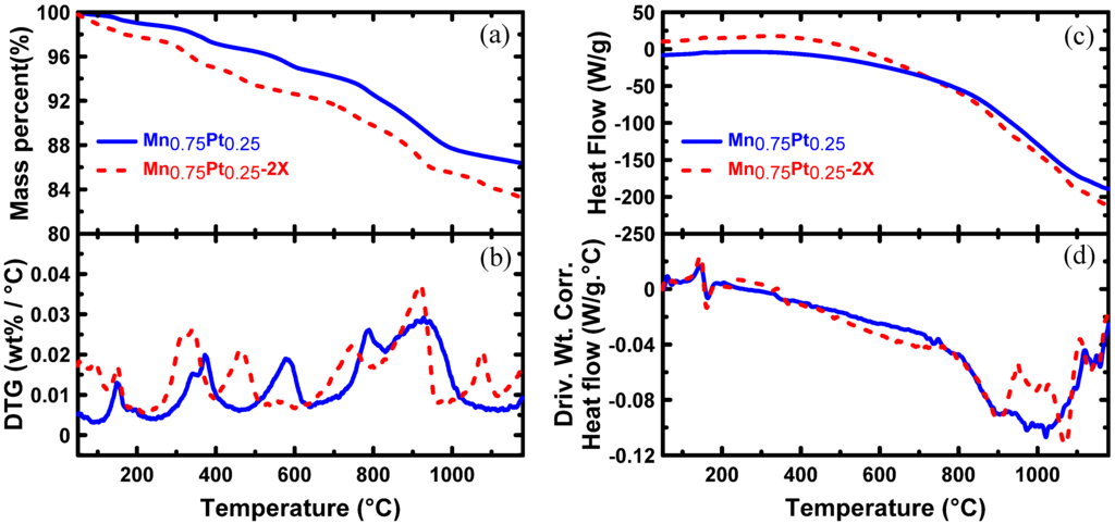 Catalysts 05 01016 g001 1024