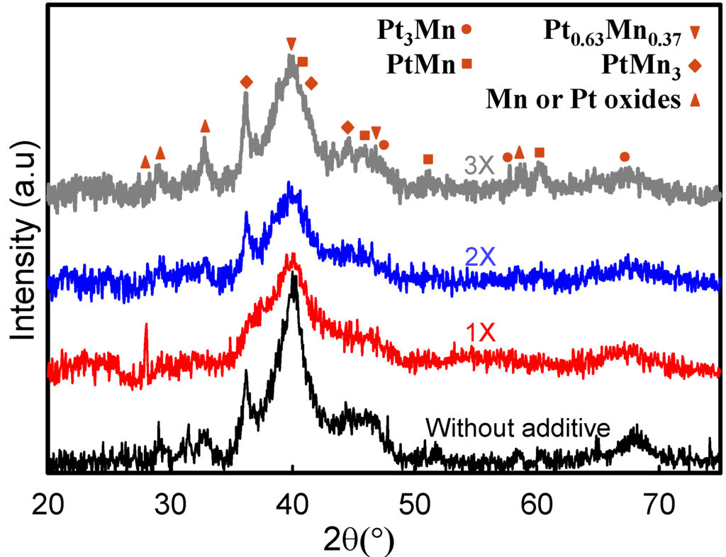 Catalysts 05 01016 g003 1024