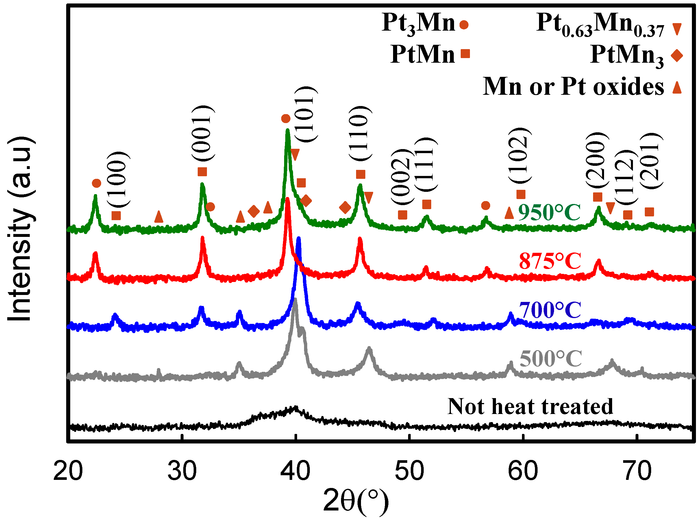 Catalysts 05 01016 g004