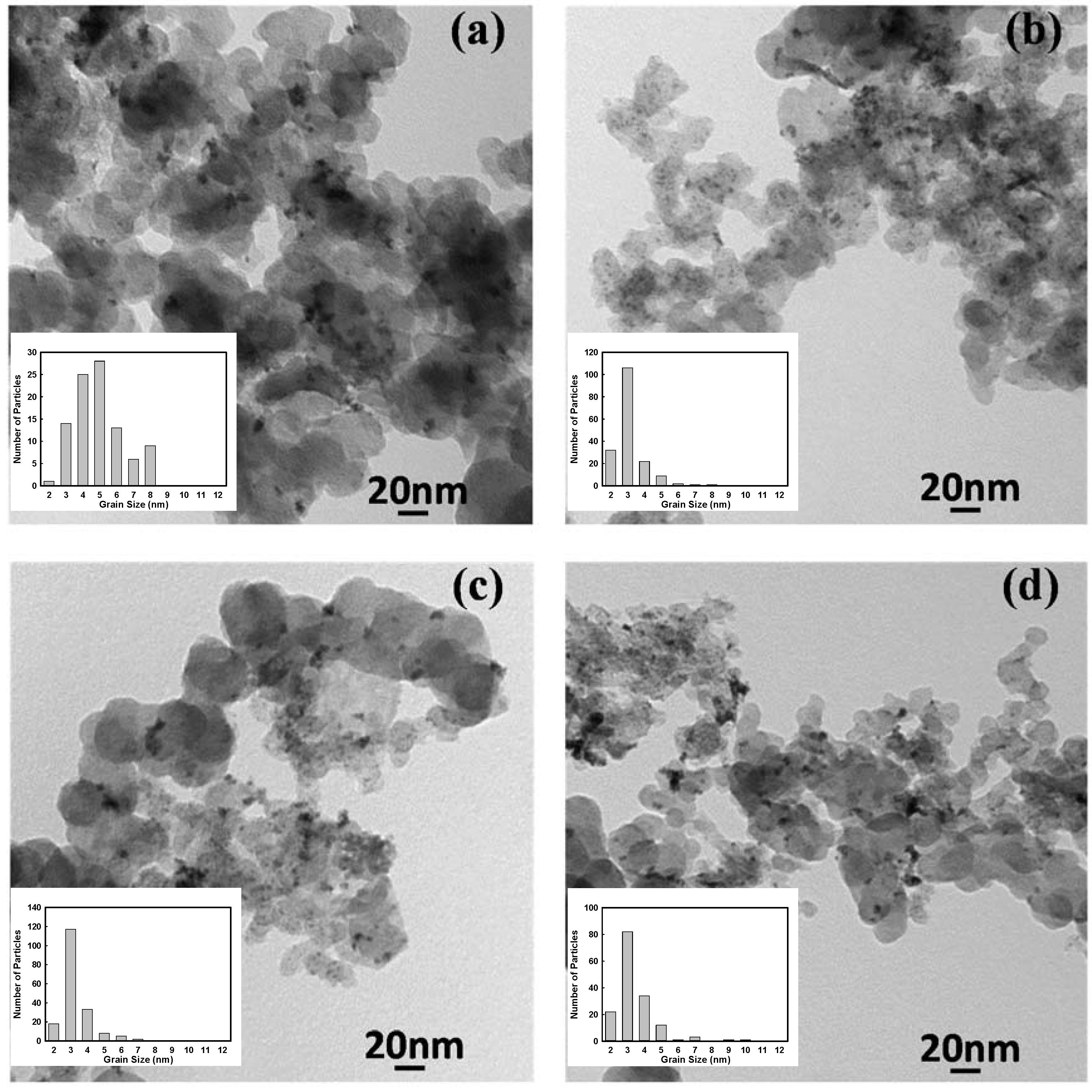 Catalysts 05 01016 g006