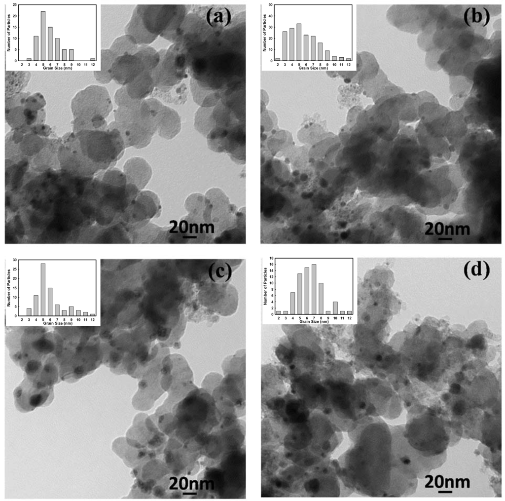 Catalysts 05 01016 g007 1024