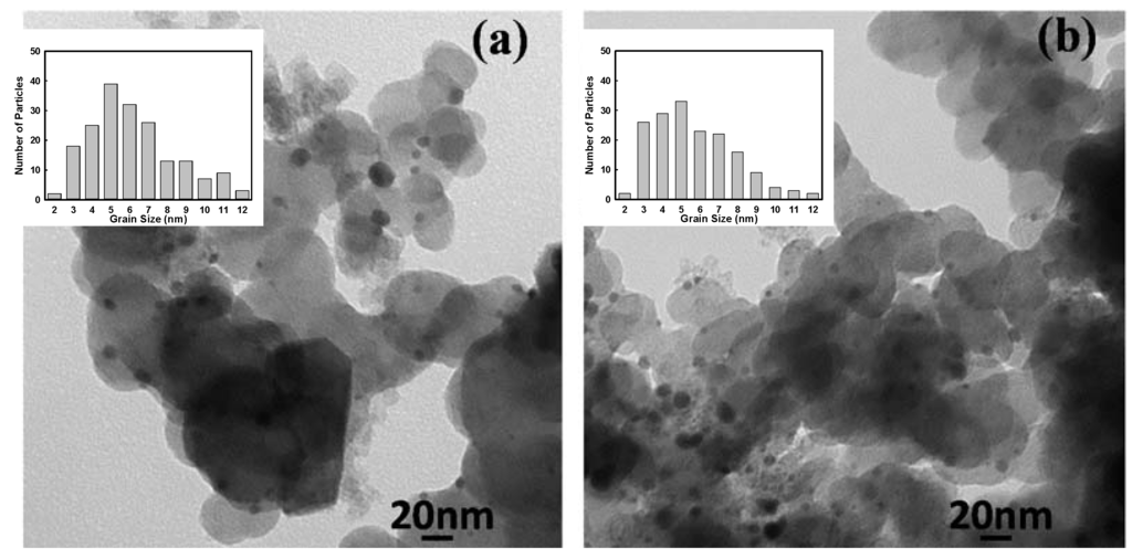 Catalysts 05 01016 g008 1024