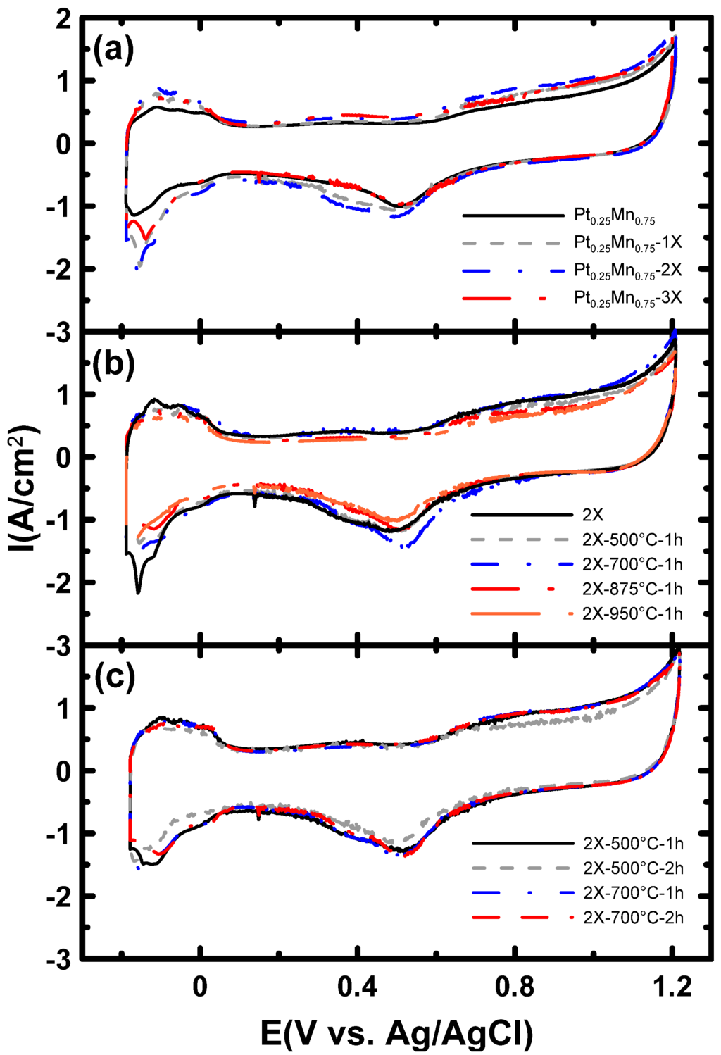 Catalysts 05 01016 g009 1024