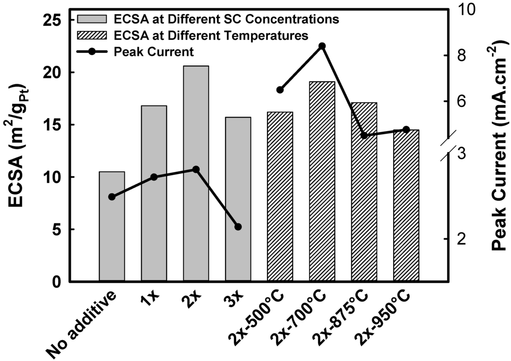 Catalysts 05 01016 g010 1024