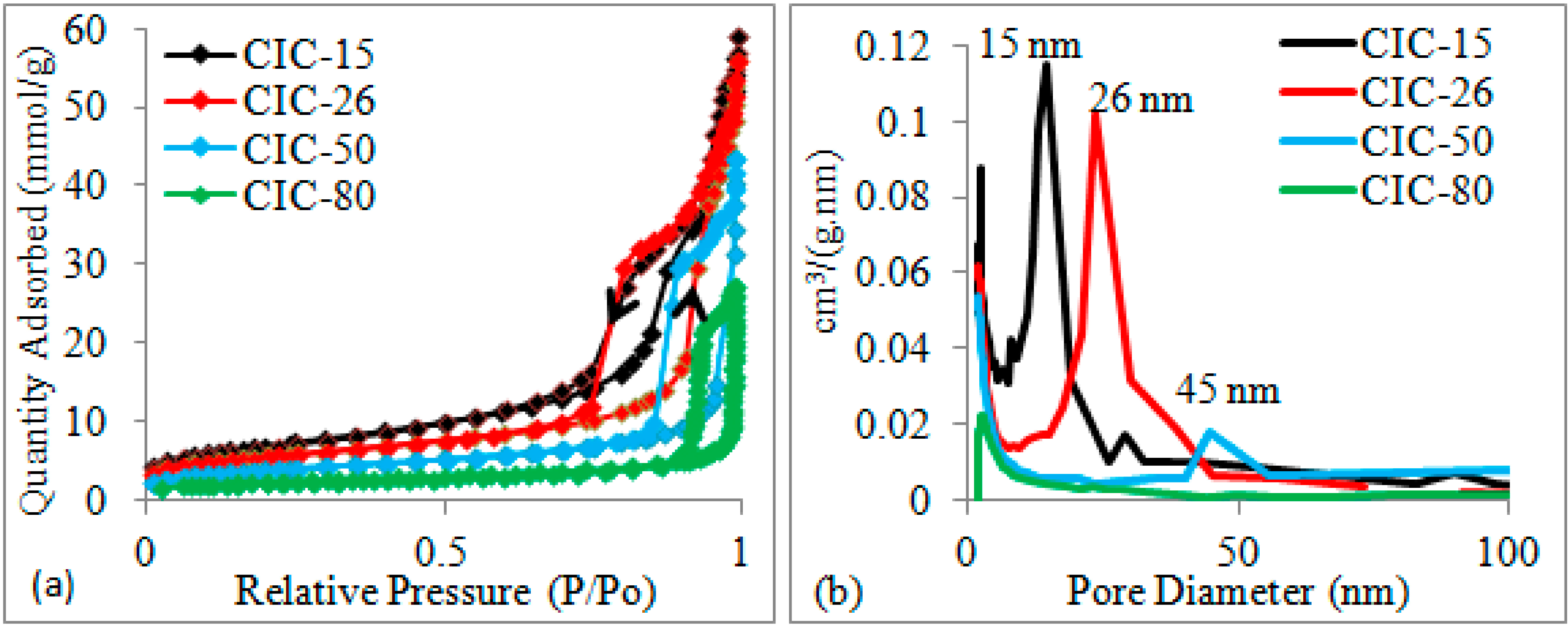 Catalysts 05 01046 g001