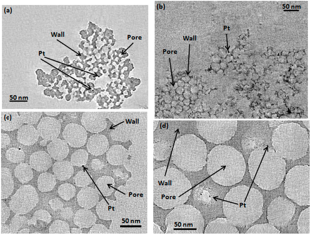 Catalysts 05 01046 g005 1024
