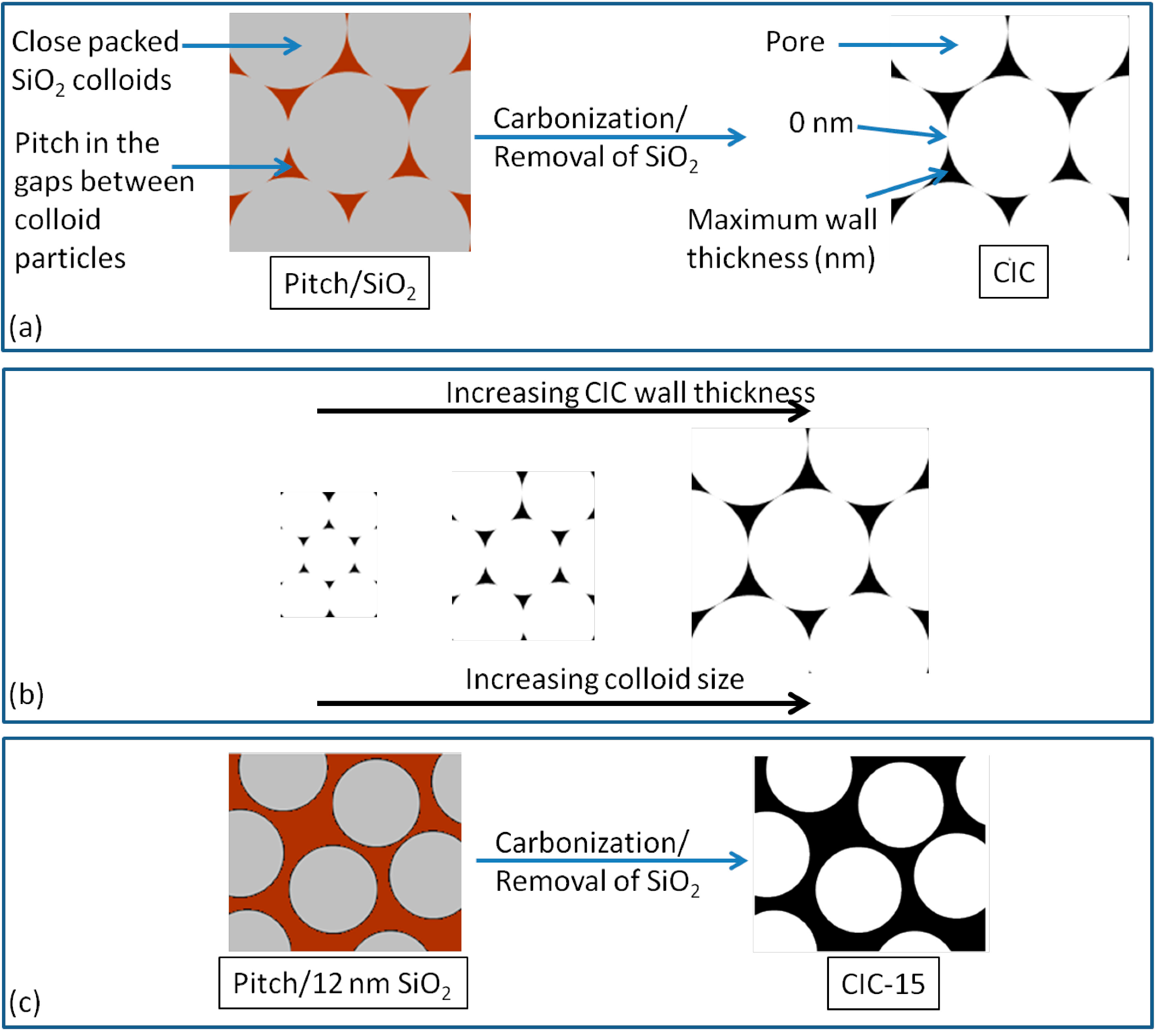 Catalysts 05 01046 g006