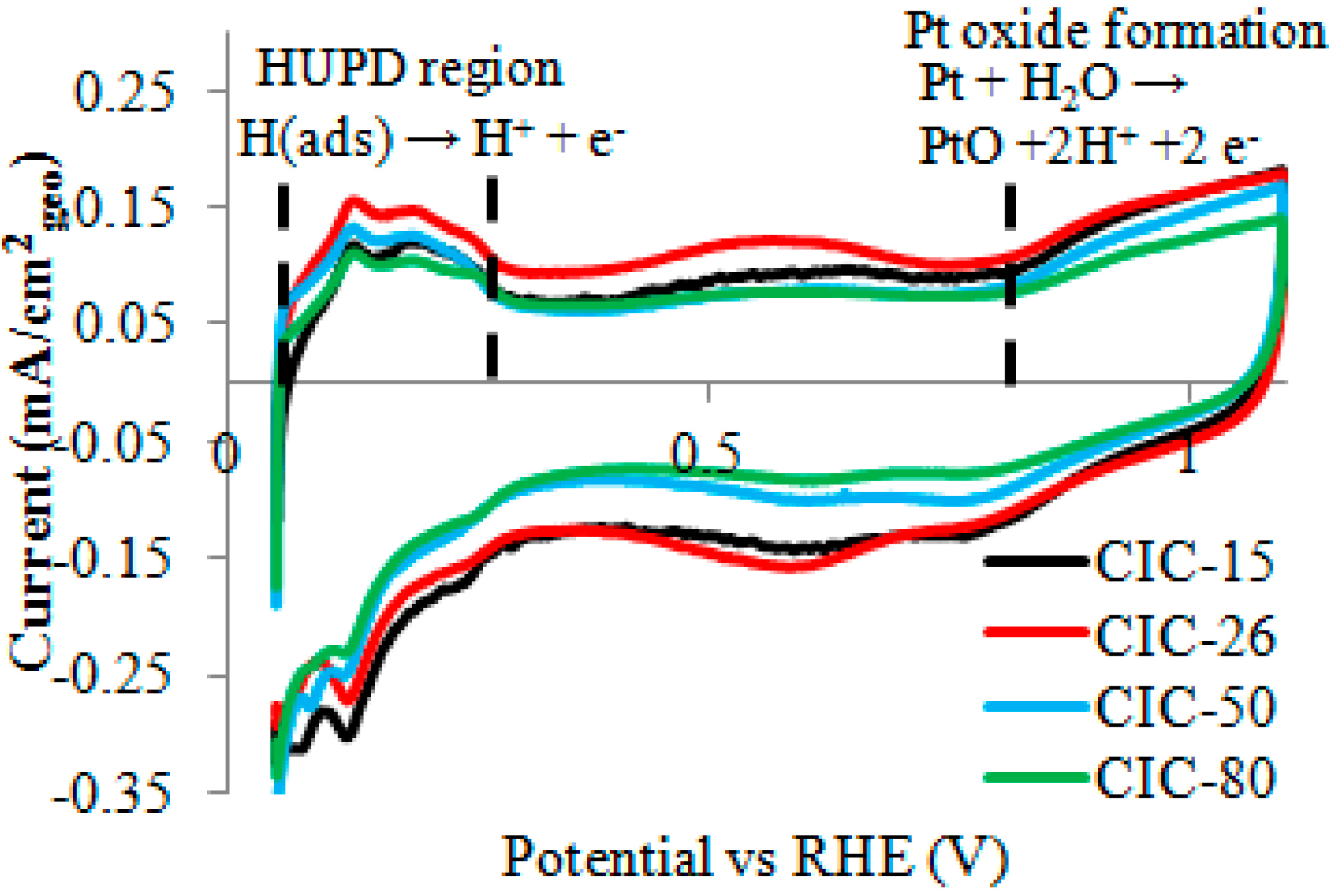 Catalysts 05 01046 g007
