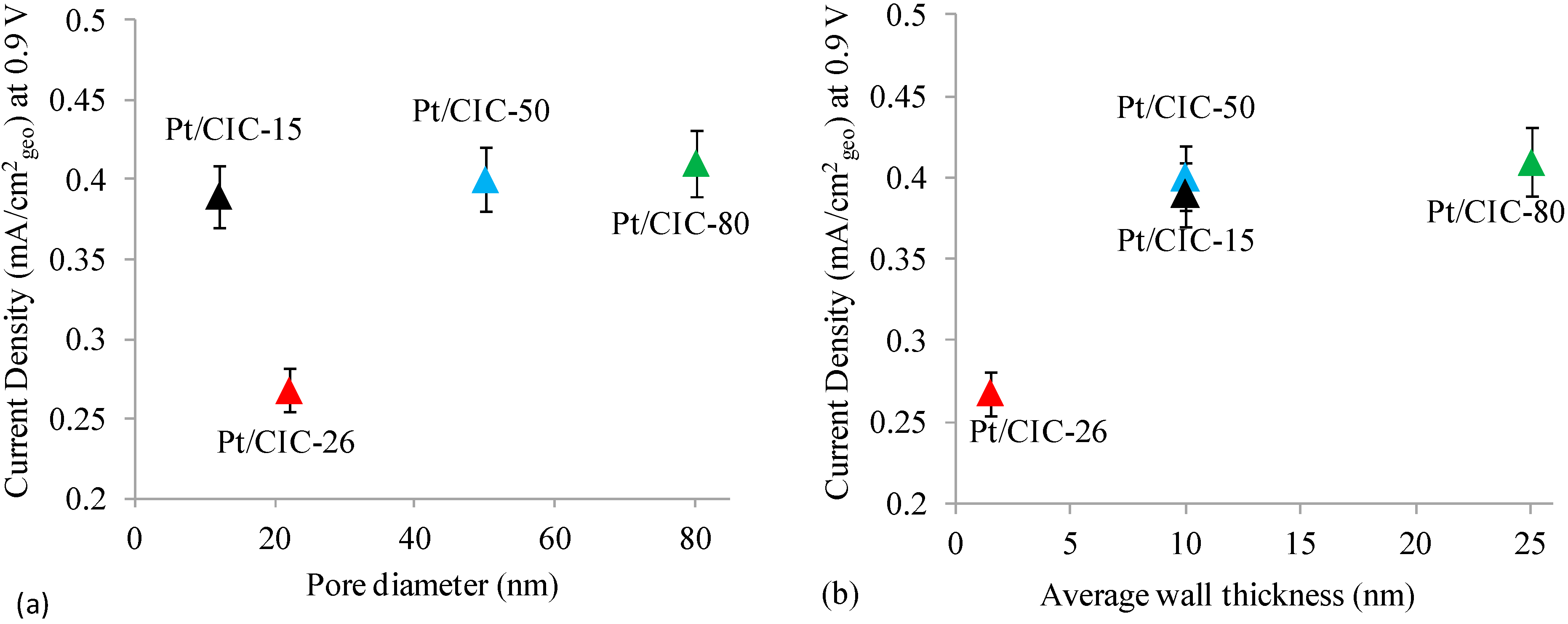 Catalysts 05 01046 g009