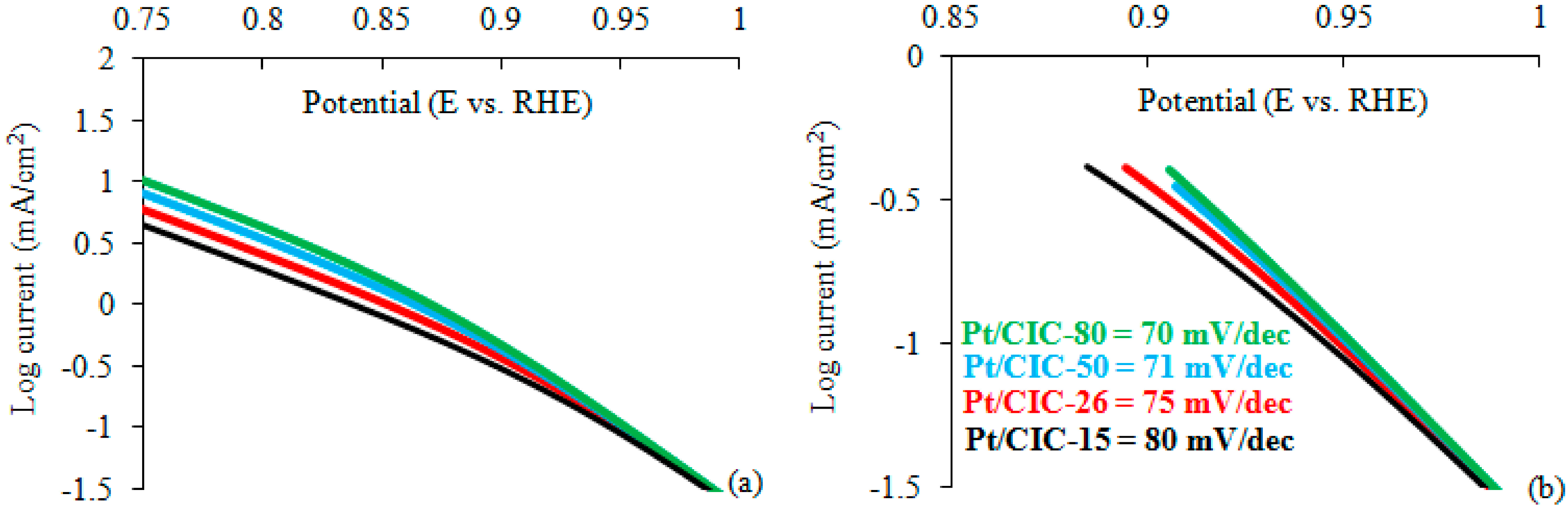 Catalysts 05 01046 g010