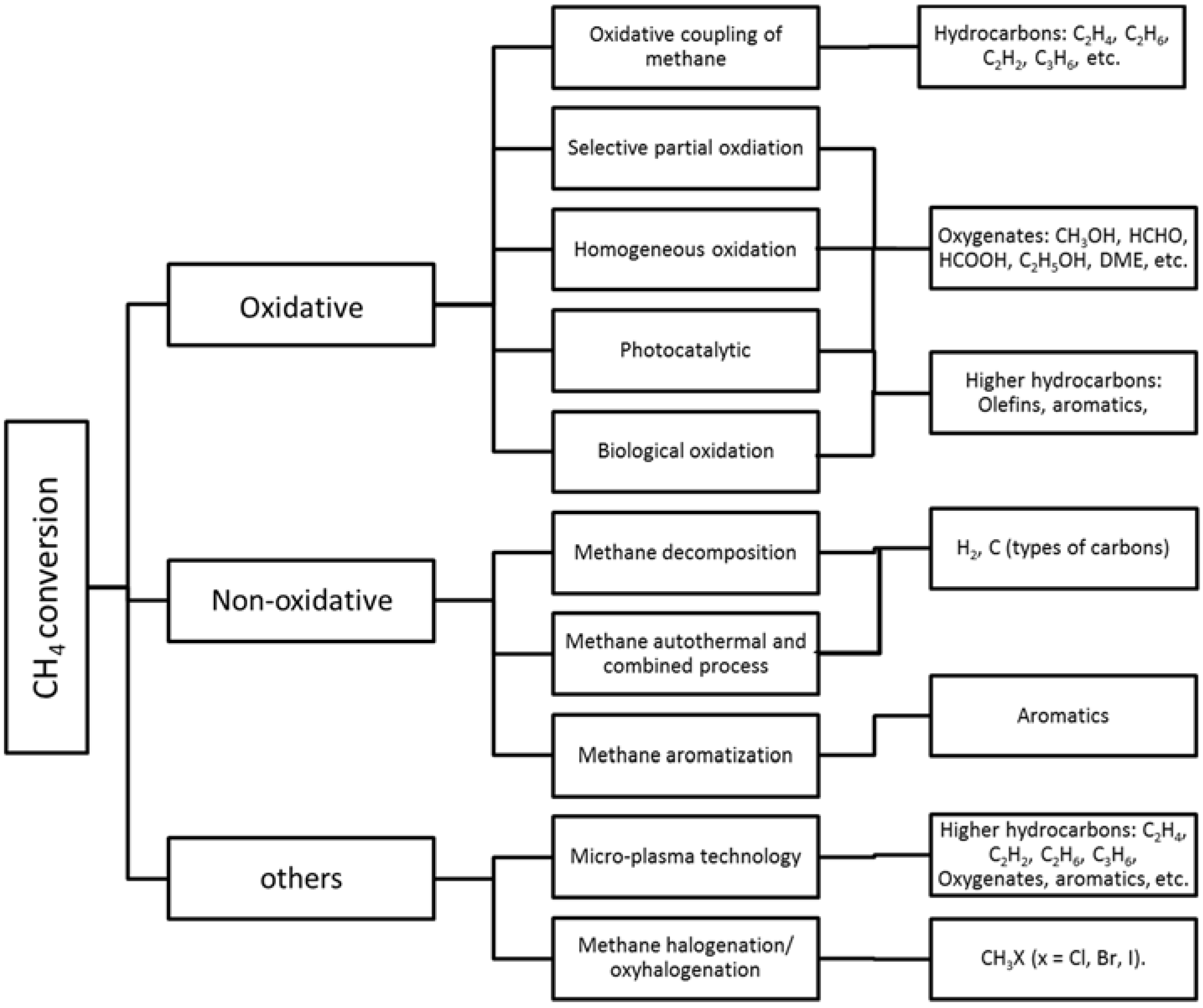 Catalysts 05 01092 g002