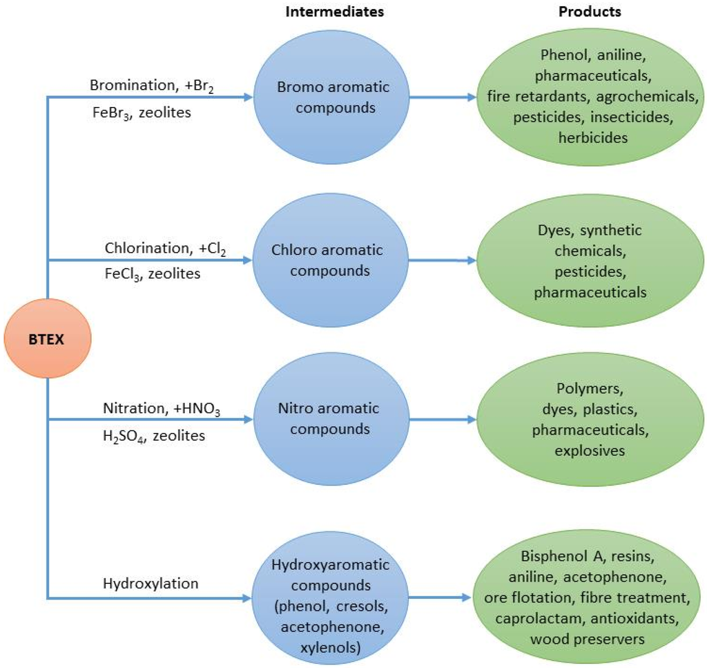 Catalysts 05 01092 g003 1024