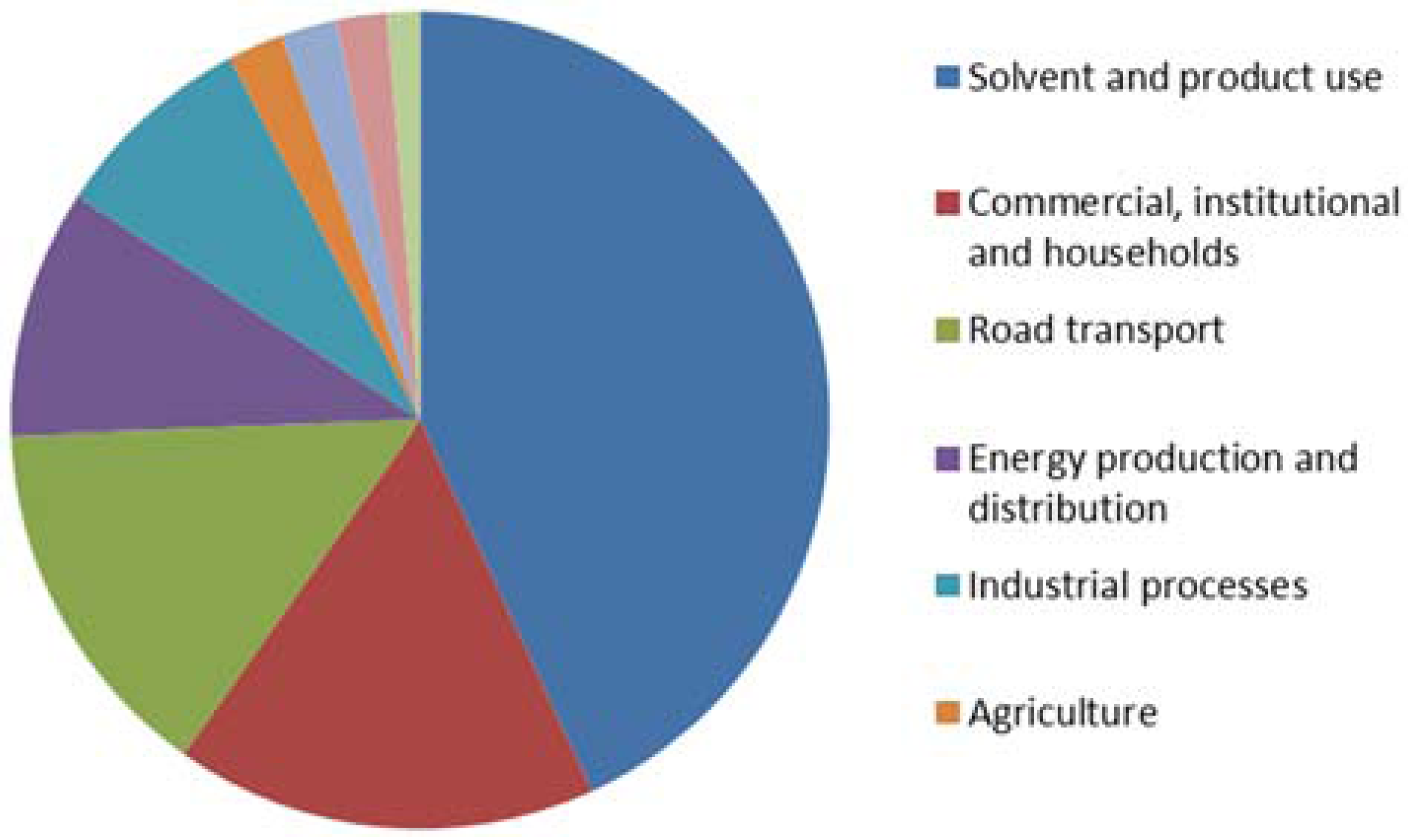 Catalysts 05 01092 g004