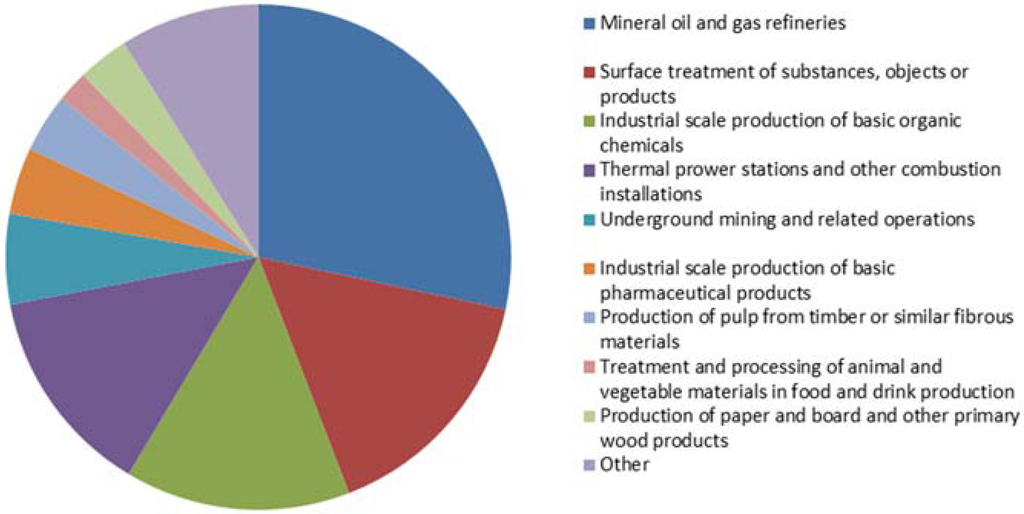 Catalysts 05 01092 g005 1024