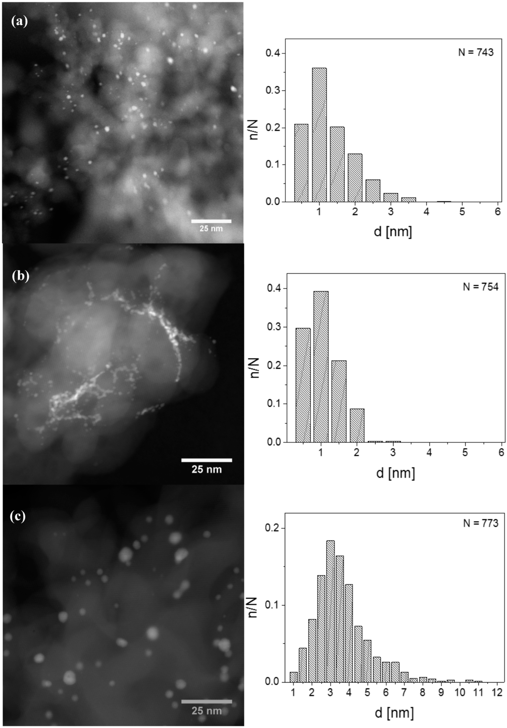 Catalysts 05 01152 g001 1024