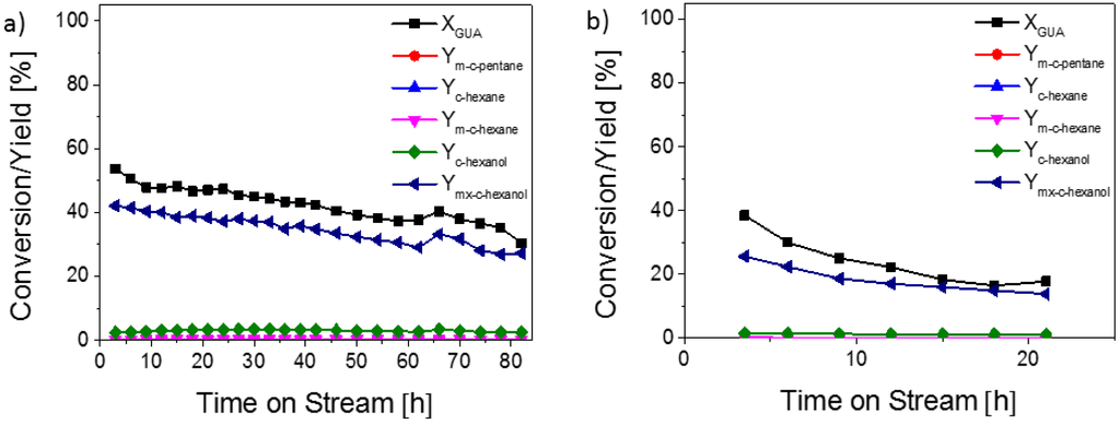 Catalysts 05 01152 g002 1024
