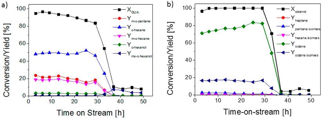 Catalysts 05 01152 g003 1024